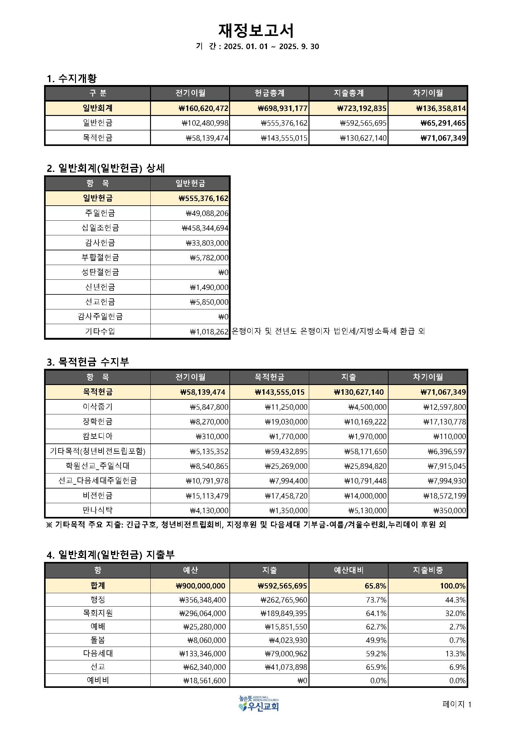 높은뜻우신 재정보고서_2025년 3분기_페이지_1.jpg