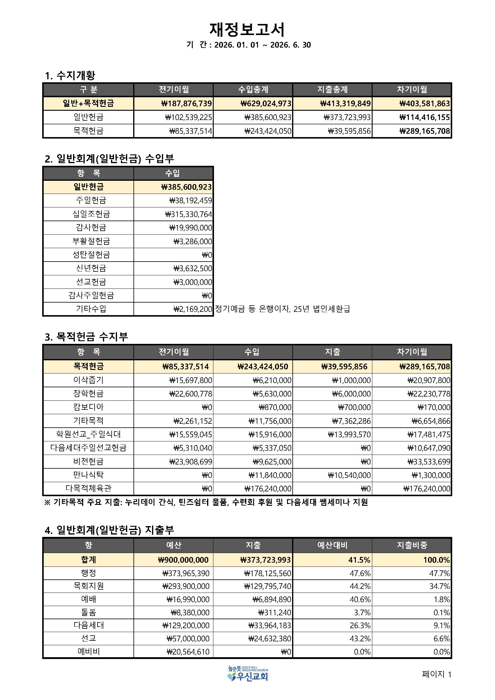 높은뜻우신 재정보고서_2026년 2분기_페이지_1.jpg