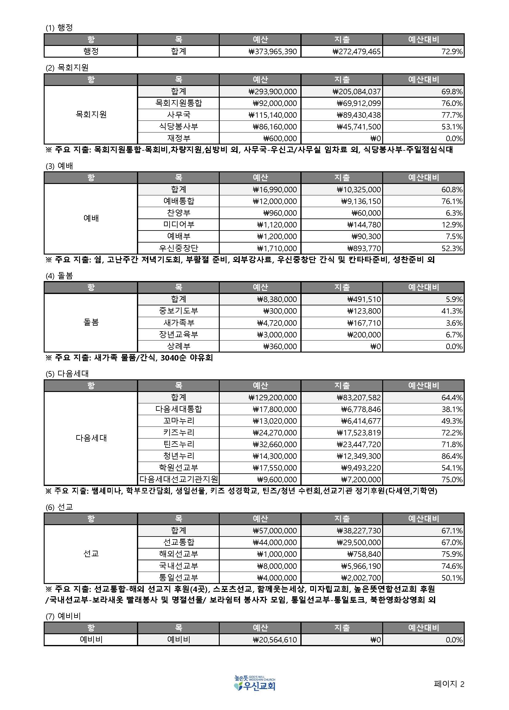 높은뜻우신 재정보고서_2026년 3분기2.jpg